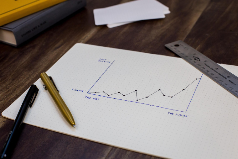 A hand-drawn line graph on dotted paper with axes labeled 'Sucking' to 'Not Sucking' and 'The Past' to 'The Future,' trending upward.