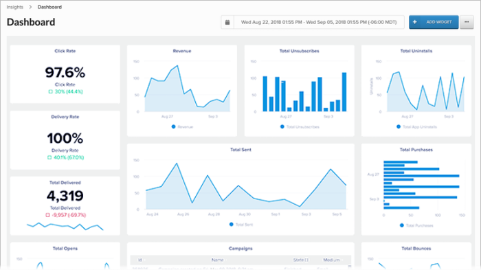 A screenshot of Iterable’s workflow builder