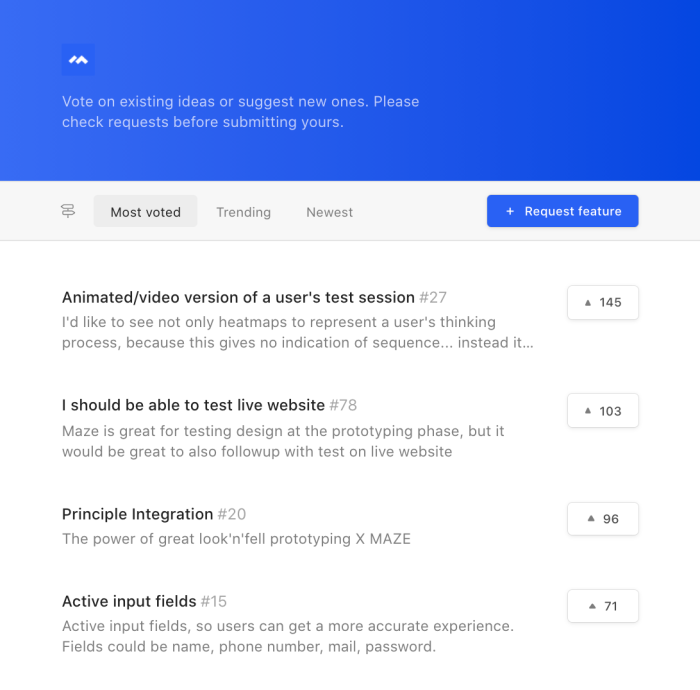 Maze's community feature request board listing user-submitted ideas sorted by most votes, with upvote counts and a button to submit new requests.