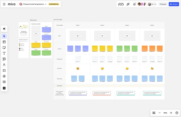A screenshot of user journey map template from Miro