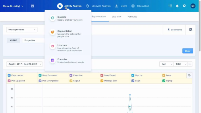 How Mixpanel previously looked