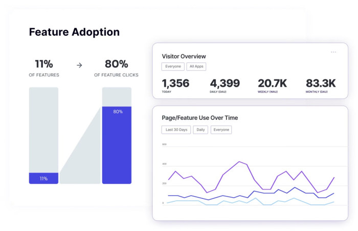 15 Best Product Analytics Tools to Analyze User Behavior | Chameleon
