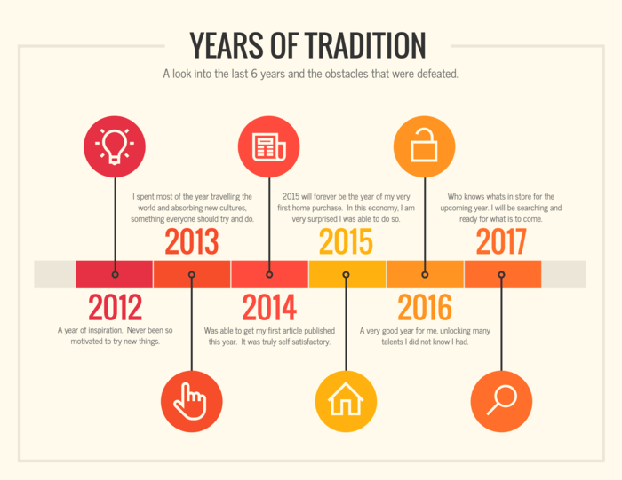 Visual graphic of a product launch roadmap