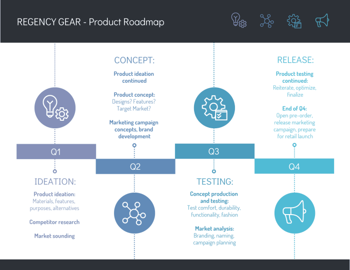 Product roadmap showing how colors can divide up sections