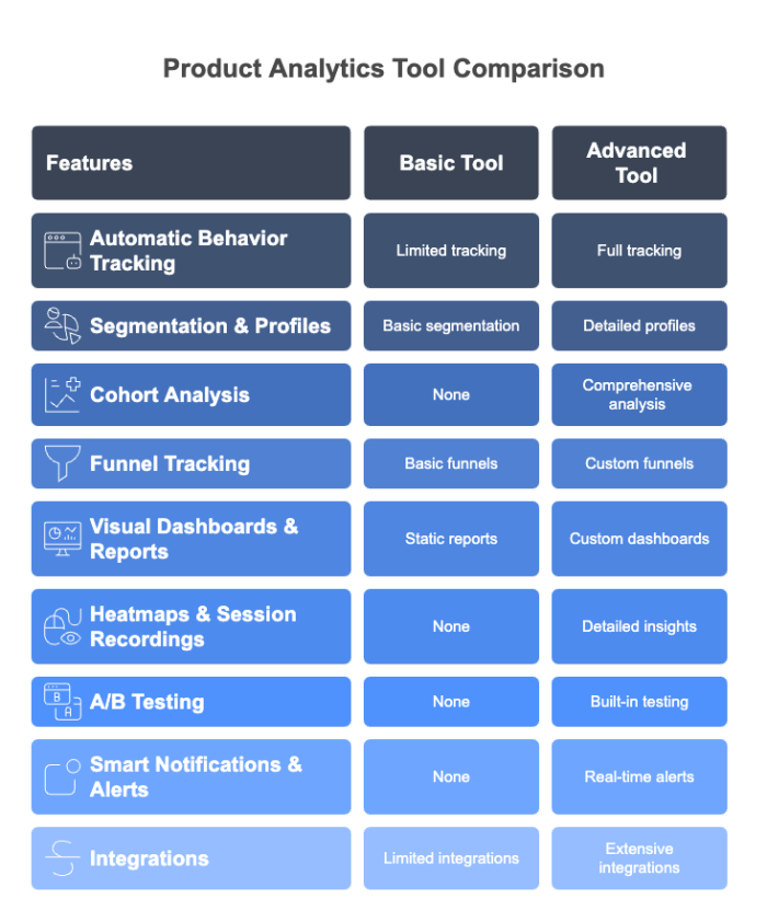 What to look for in a product analytics tool