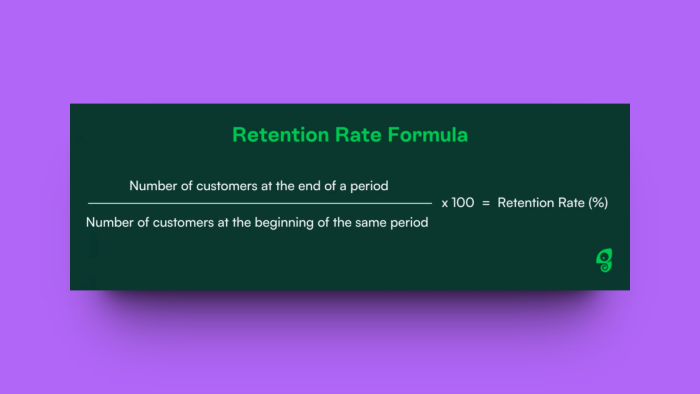 The retention rate formula: customers at end of period divided by customers at start of period, multiplied by 100, equals Retention Rate (%).