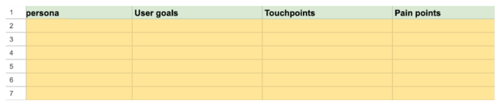 Template for onboarding journey map