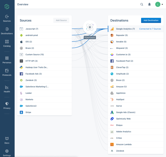 A screenshot of Segment’s data collection workflow