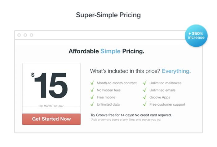 GrooveHQ's simplified pricing page showing a flat per-user monthly rate, a full feature checklist, and a free-trial CTA, annotated with a 