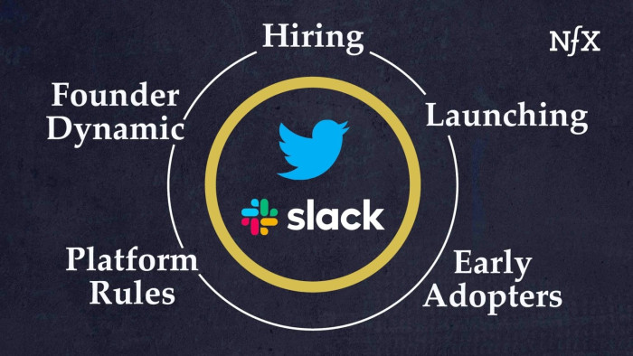 An NFX diagram with Twitter and Slack at the center of concentric circles, surrounded by five factors: Hiring, Launching, Early Adopters, Platform Rules, and Founder Dynamic.