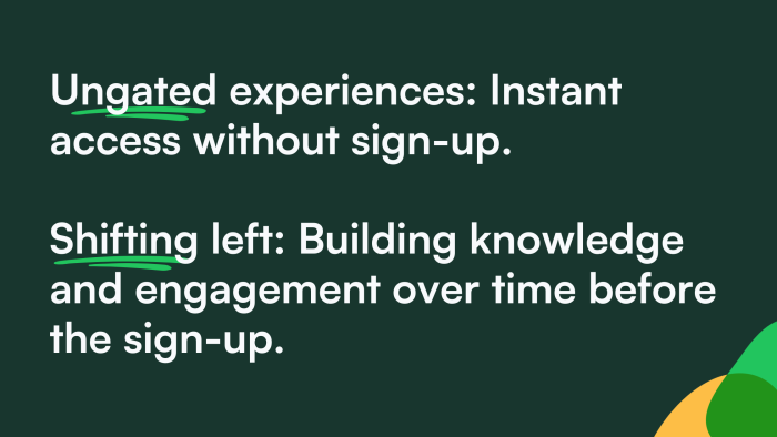 Two definitions contrasting ungated experiences (instant access without sign-up) and shifting left (building knowledge and engagement over time before sign-up).
