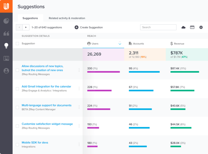 A screenshot of user feedback collected via UserVoice
