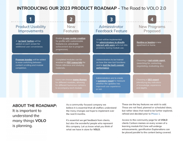 2023 Volo's product roadmap