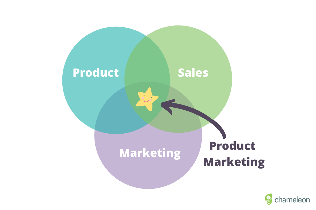 what is product marketing