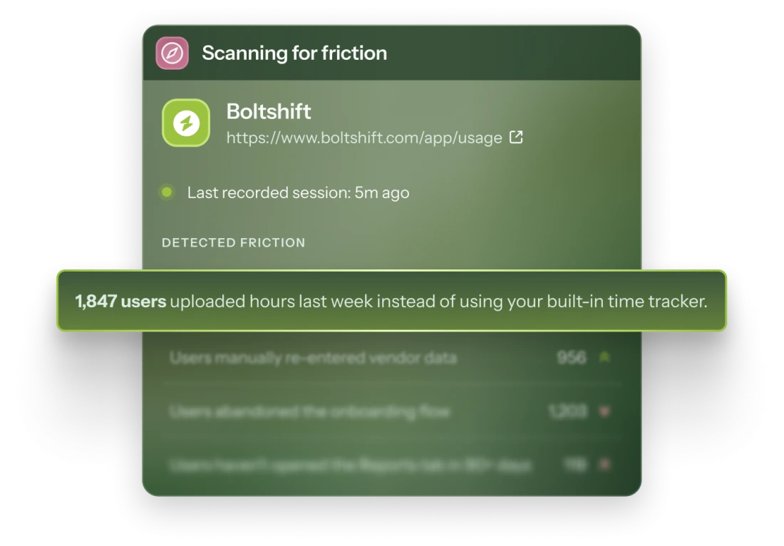 A Compass panel scanning a fictional app for friction, highlighting that 1,847 users manually uploaded hours last week instead of using the built-in time tracker.