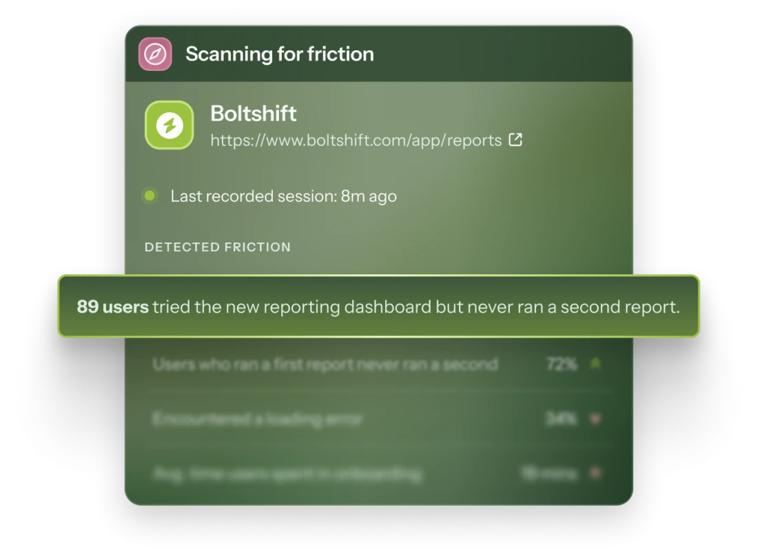 A Chameleon Compass panel titled 'Scanning for friction' for a fictional product, highlighting that many users tried a new reporting dashboard but didn't return to use it again, with additional friction metrics listed beneath.