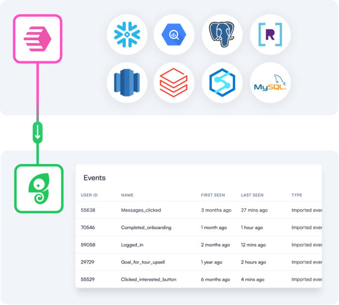 Use Census as a data source for hyper-targeted Experiences