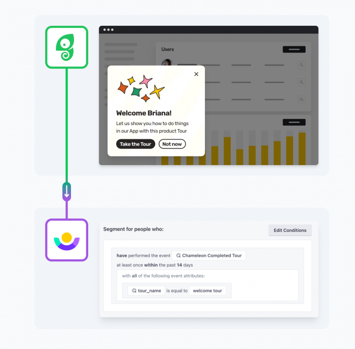 Use Customer.io as a data destination to target users by email