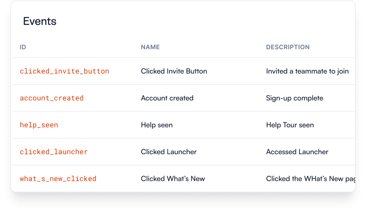 The Chameleon Events data table listing user event IDs, names, and descriptions for targeting experiences based on behavior.