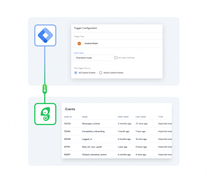 Launch hyper-targeted Experiences with Google Tag Manager