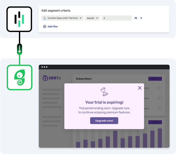 Use Heap as a data source for hyper-targeted Experiences