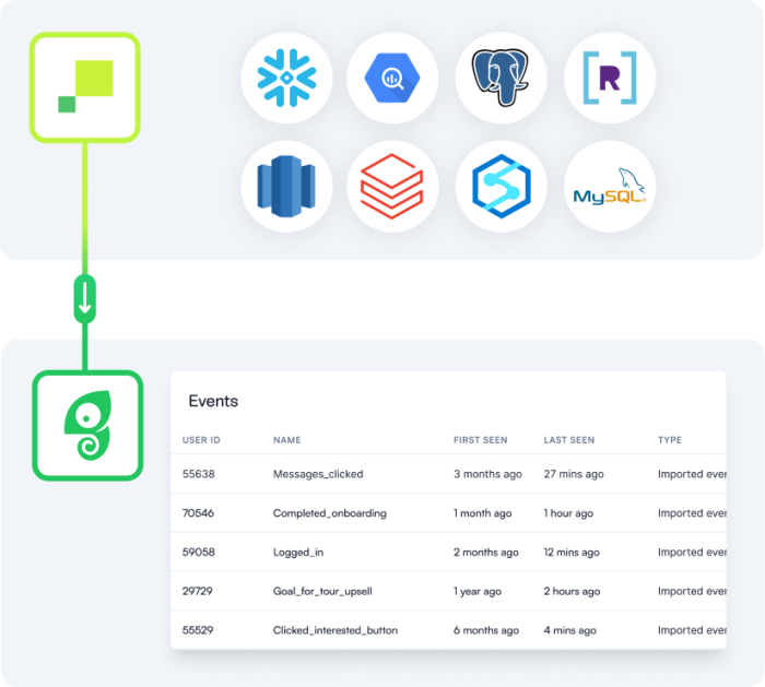 Use Hightouch as a data source for hyper-targeted Experiences