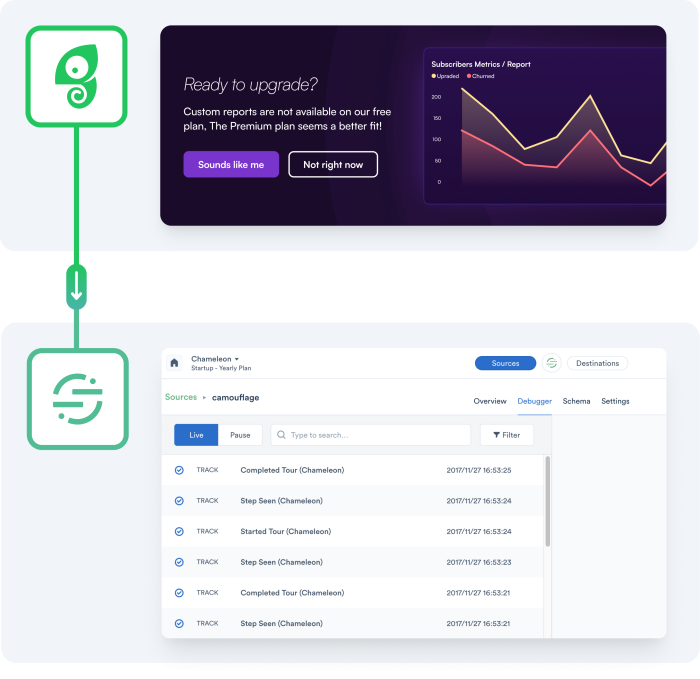 Use Twilio Segment as a data destination to analyze in-app data and drive further actions