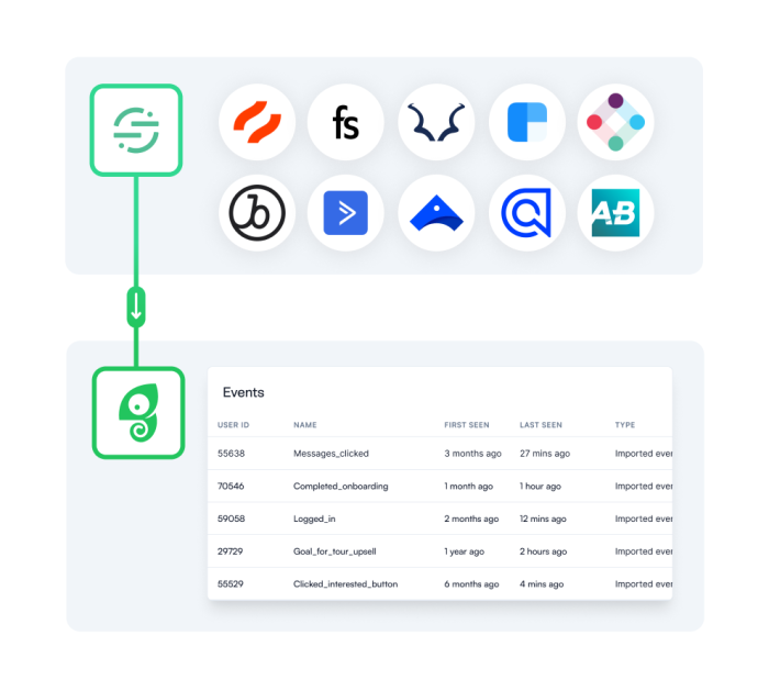 Use Twilio Segment as a data source for hyper-targeted Experiences