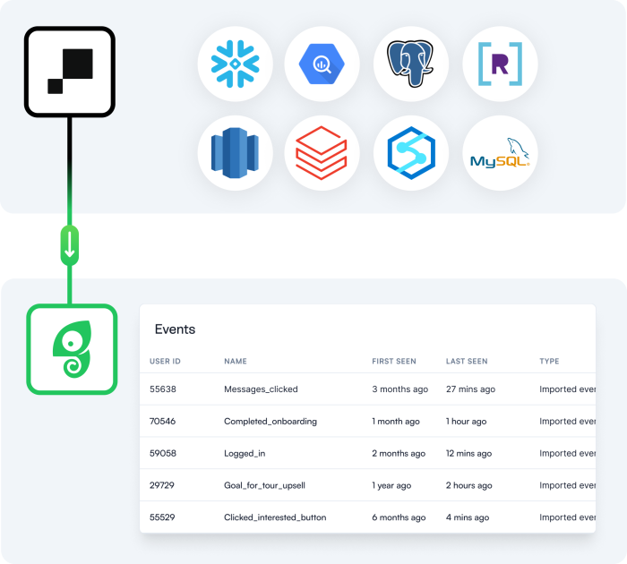 Use Hightouch as a data source for hyper-targeted Experiences