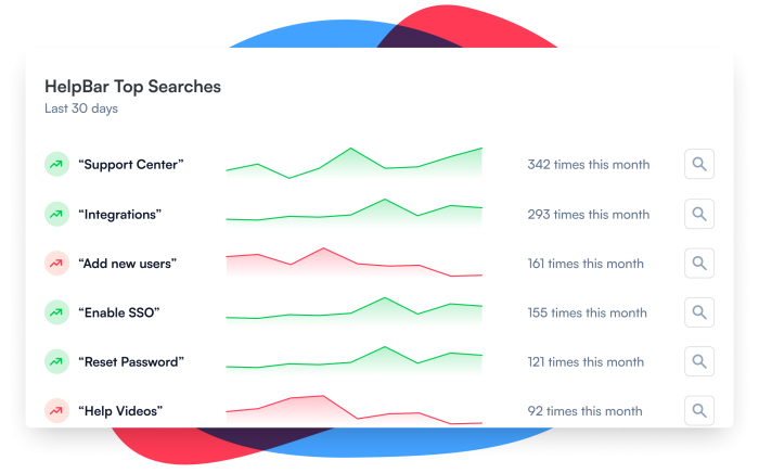 Analyze searches and deliver exactly what users want