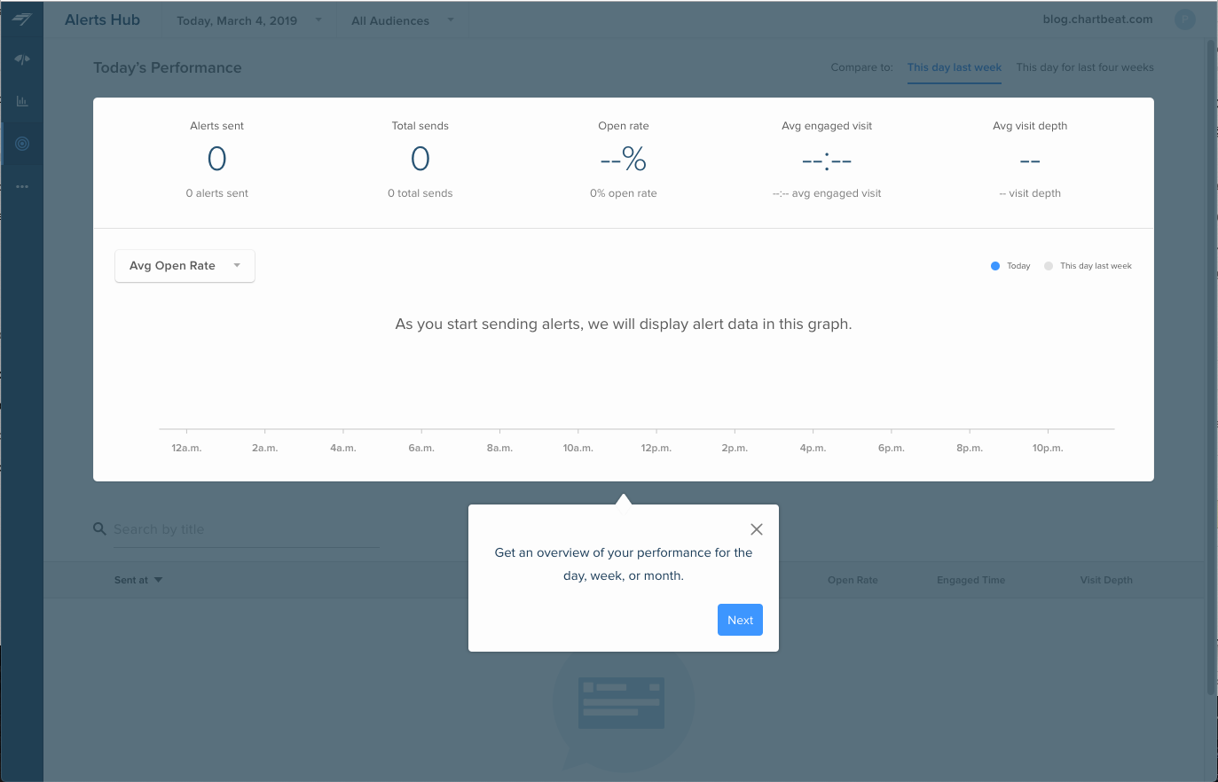 A Chartbeat feature adoption tooltip introducing the performance metrics overview.