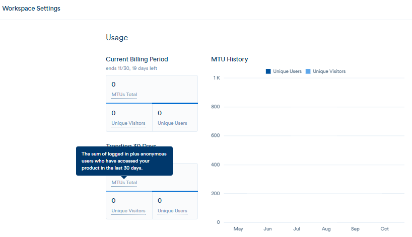 Segment's Workspace Settings Usage dashboard, with a tooltip defining MTUs as logged-in plus anonymous users active in the last 30 days.