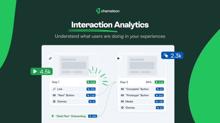 Chameleon's interaction analytics component - Step Interactions. Shows how many users clicked on each Step component
