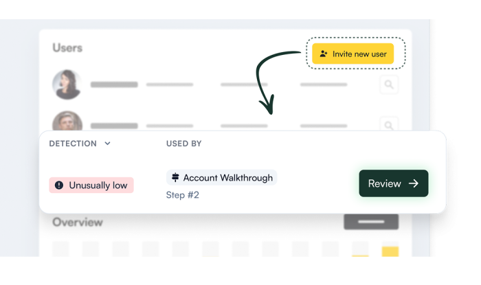 Governance Product