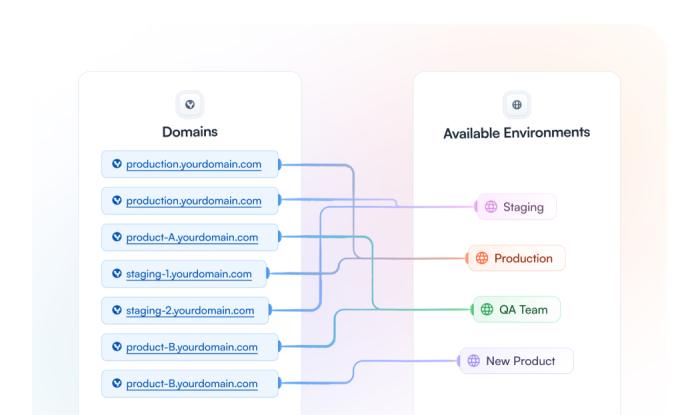 Governance Product