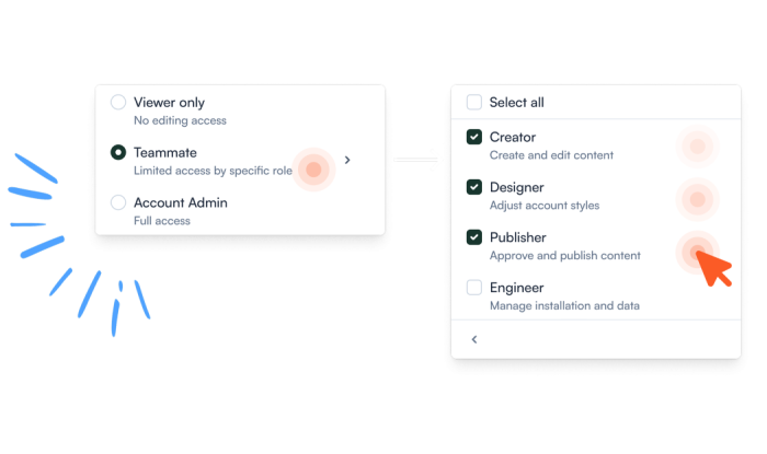 Governance Product