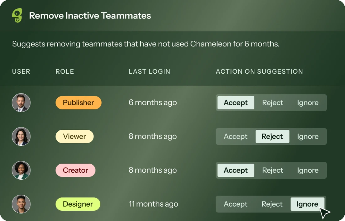Chameleon Ranger's 'Remove Inactive Teammates' panel showing a list of team members by role and last login date, each with Accept, Reject, and Ignore action buttons.